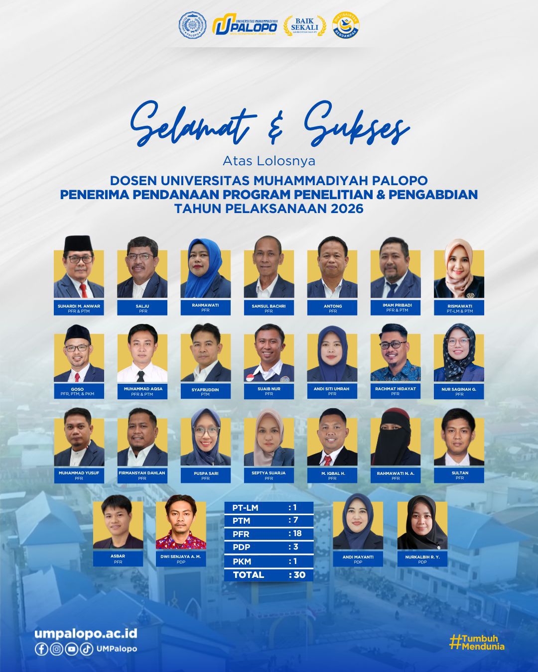 UMPalopo Pimpin Perolehan Hibah BIMA di Luwu Raya, Catat 30 Proposal dan Tembus 10 Besar Nasional dilingkup PTMA